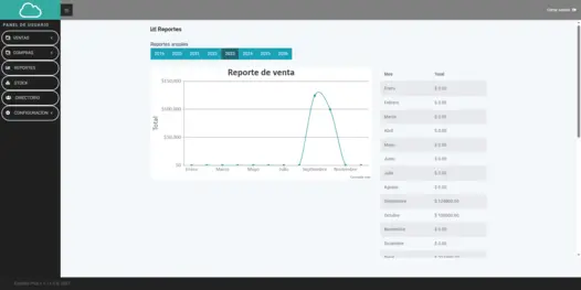 SaaS Dashboard